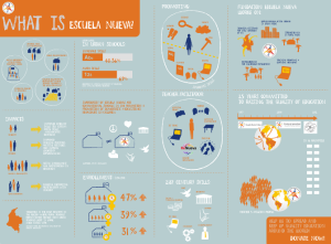 Example of an infographic used in Prezi