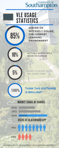 An infographic created using Canva - using mock data.