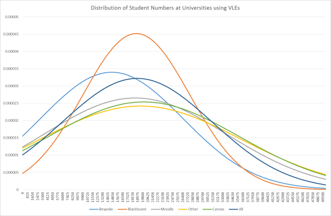 Student Numbers Distribution