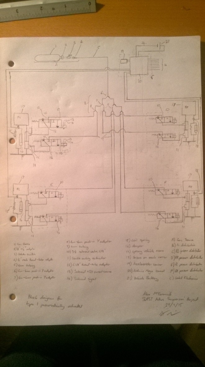 Block layout diagram of a pneumatic system (click for high resolution).
